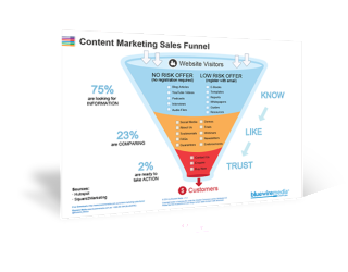 Content Marketing Sales Funnel 3D Icon