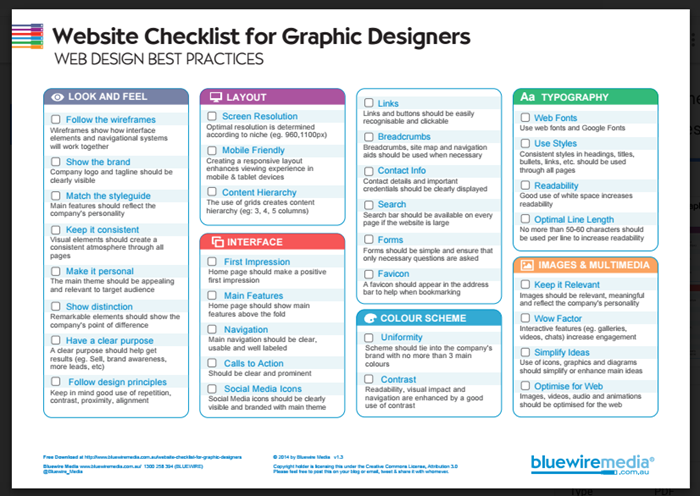 The website checklist for graphic designers for graphic design project checklist 1