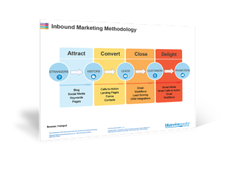 Inbound Marketing Methodology 3D Icon
