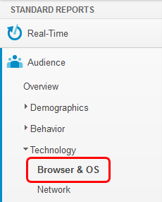 In the side menu, click Audience > Technology > Browsers & OS