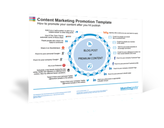 Content Marketing Promotion Strategy Template