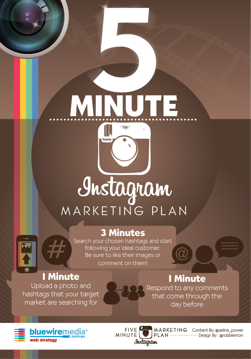 Instagram 5 Minute Marketing Plan