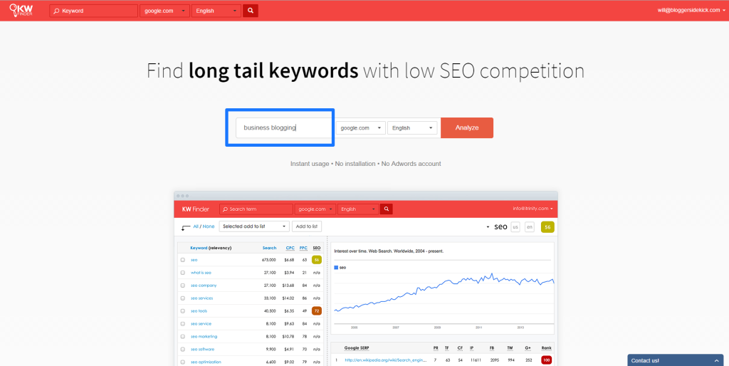 long tail keywords for business blogs