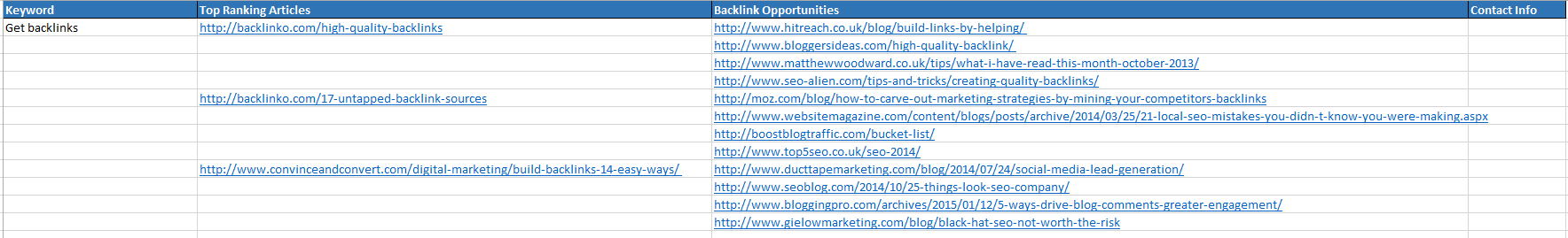 Backlinks Blog Promotion spreadsheet example