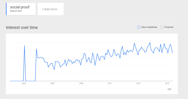 Social Proof in Google Trends