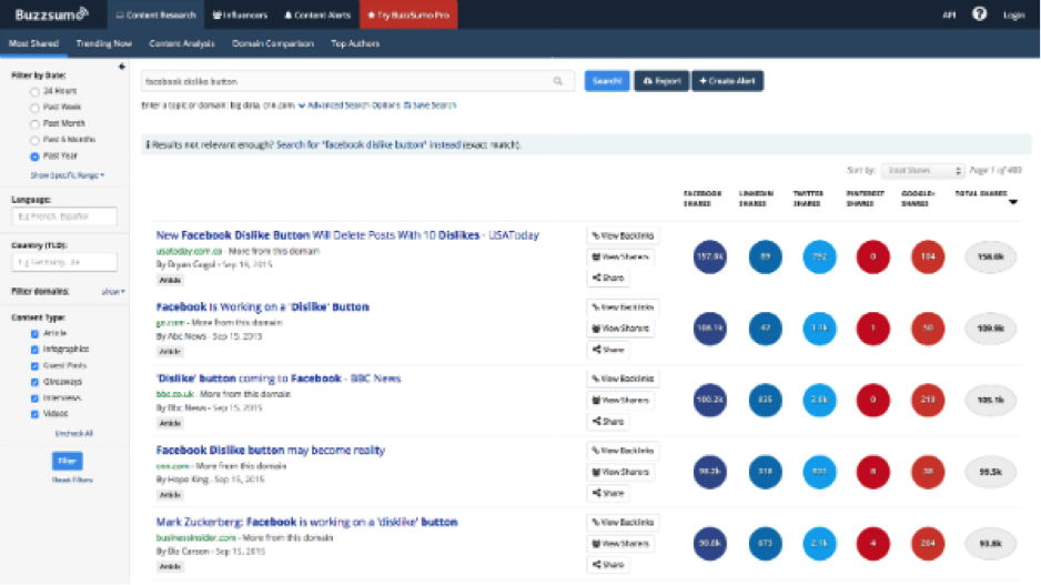 BuzzSumo example of increasing the impact from your blog posts