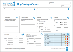 Blog Strategy Canvas