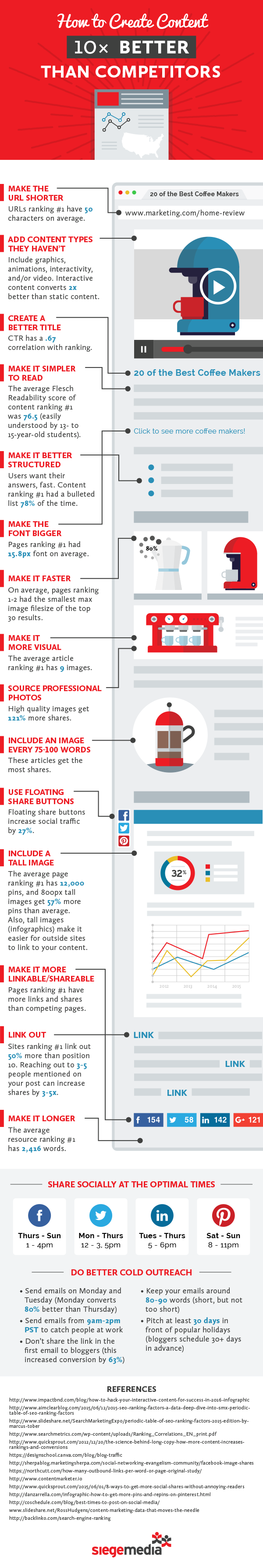 How to create content better than your competitors (Infographic)