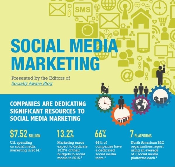 social-media-marketing-infographic-1-e1457410051470.jpg