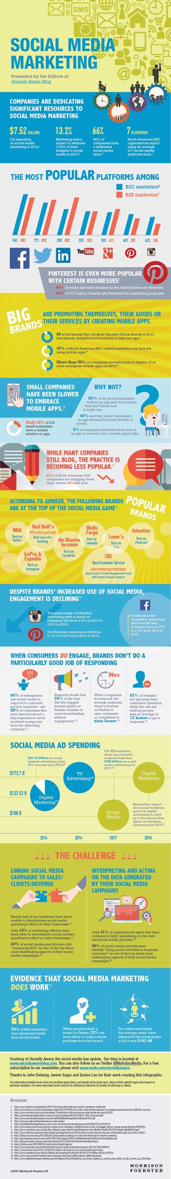 social-media-marketing-infographic
