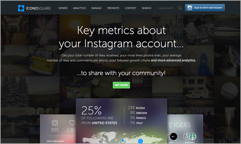 Inonosquare for tracking success of your social media plan