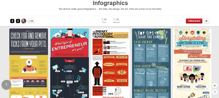 Neil Patel pinboard infographics for Pinterest to drive traffic
