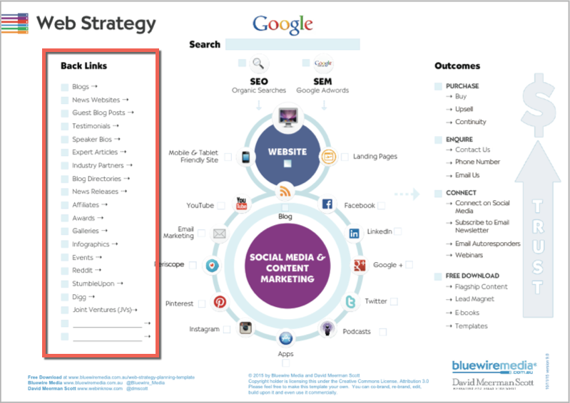 Web Strategy Planning Template - Backlinks