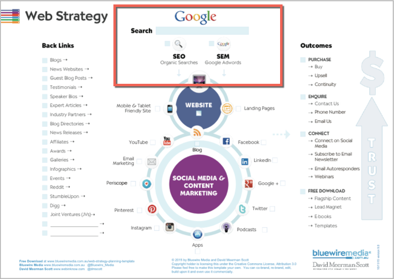 Web Strategy Planning Template - Google
