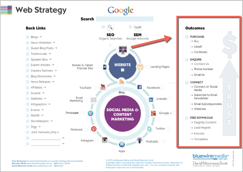 Web Strategy Planning Template - Outcomes, Purchase