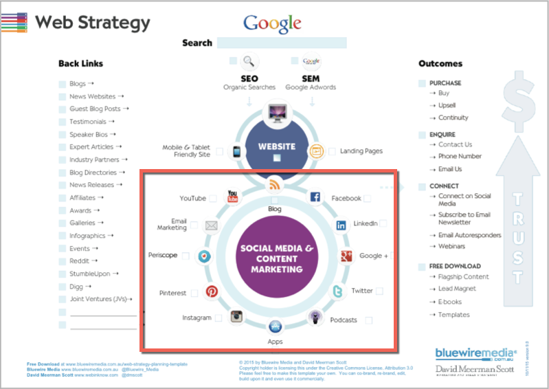 Web Strategy Planning Template - Social Media and Content Marketing