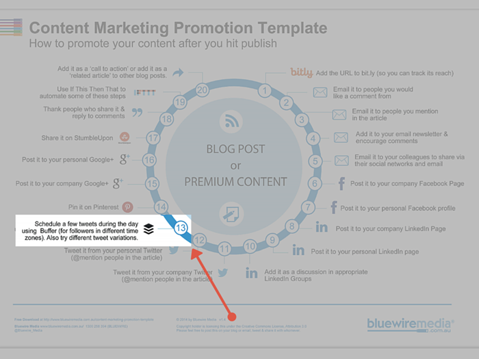 buffer for content marketing promotion