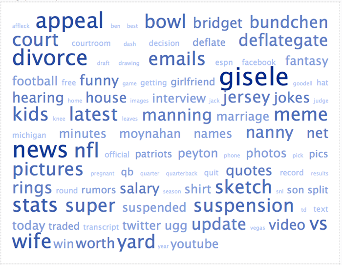 terms related to Tom Brady for content titles