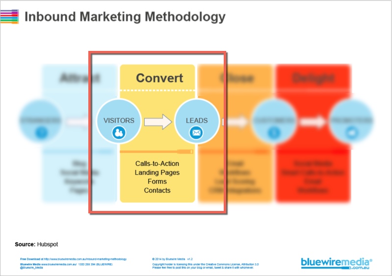 Convert - Inbound Marketing Methodology - static image