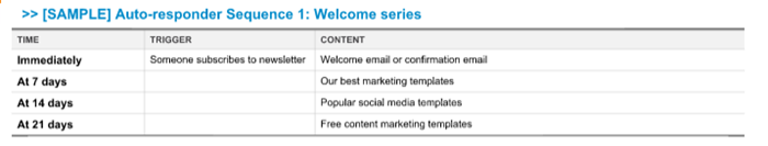 the template for lead nurturing emails