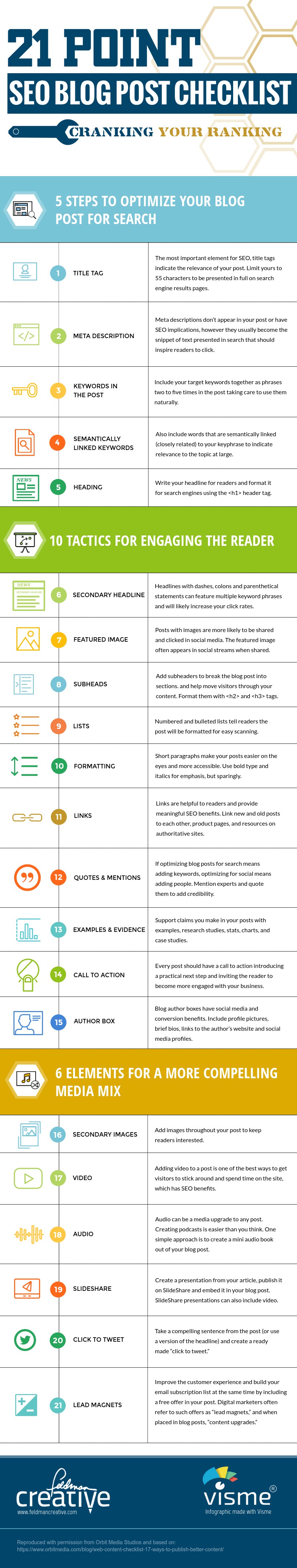 21 POINT SEO BLOG POST CHECKLIST