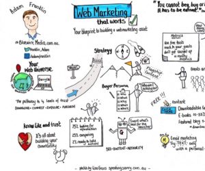 Web Marketing That Works SKETCH NOTE